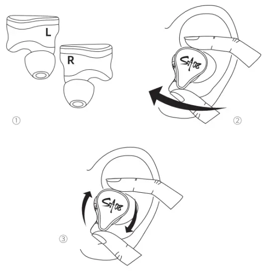 CORRECTLY AND COMFORTABLY WEARING