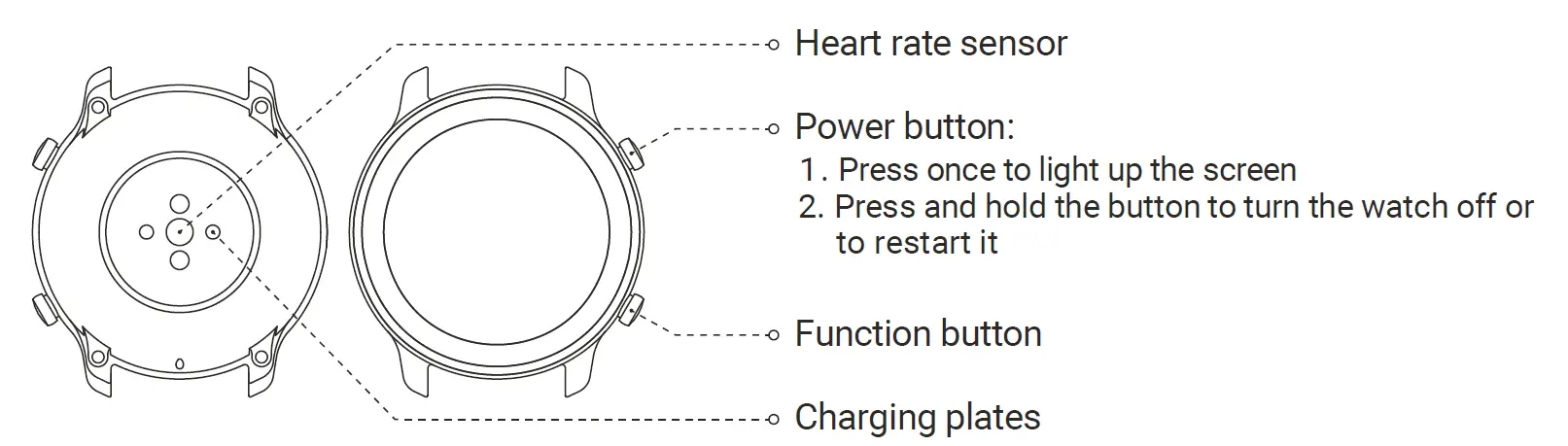 AMAZFIT A1910 GTR 42mm Smartwatch fig 2
