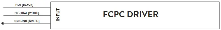PacLights FCPC Series LED Canopy Light - WIRING DIAGRAM