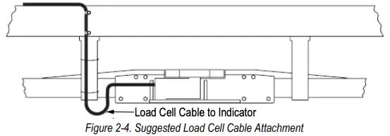 Figure 2-4