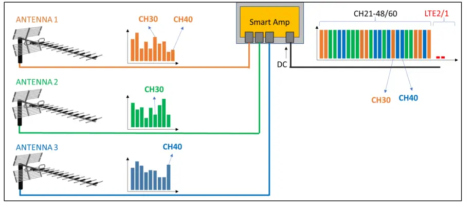 johansson 7473L1 Smart Amp - Duplicate