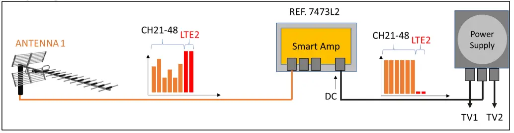 johansson 7473L1 Smart Amp - Everything