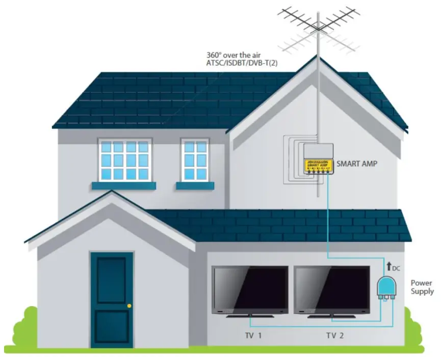 johansson 7473L1 Smart Amp - HARDWARE INSTALLATION