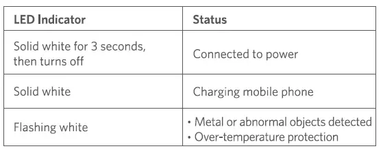 ANKER A2560 Magnetic Wireless Charger FIG 1