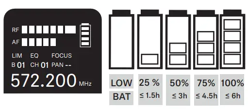 SENNHEISER XSW IEM SR XS Wireless IEM Wireless In Ear Monitoring System - BATTERY STATUS