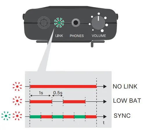 SENNHEISER XSW IEM SR XS Wireless IEM Wireless In Ear Monitoring System - LED STATUS