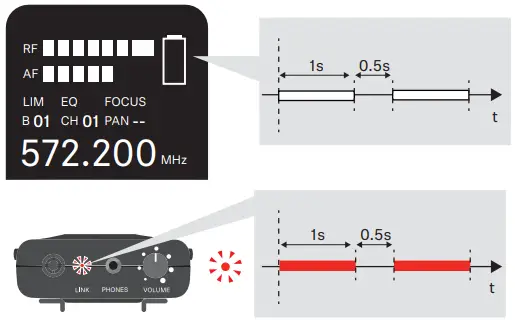 SENNHEISER XSW IEM SR XS Wireless IEM Wireless In Ear Monitoring System - LOW BATTERY