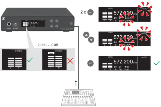 SENNHEISER XSW IEM SR XS Wireless IEM Wireless In Ear Monitoring System - SENSITIVITY