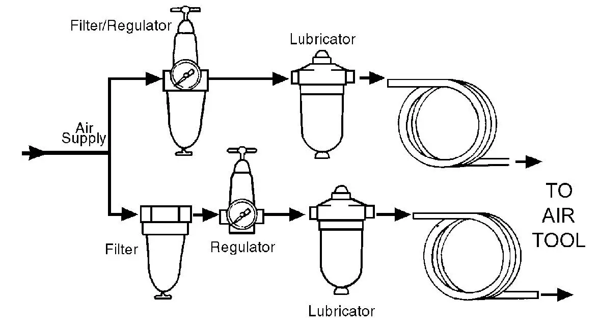 Clarke-CSG1C-Air-Stapler-Gun-fig2