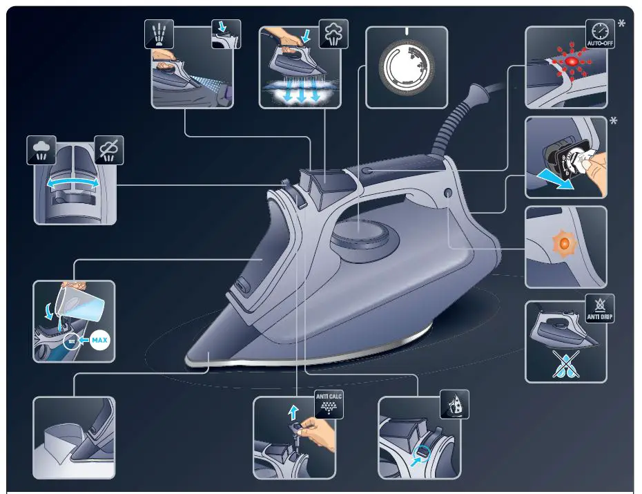 Rowenta DW73XX Digital Steam Iron 1