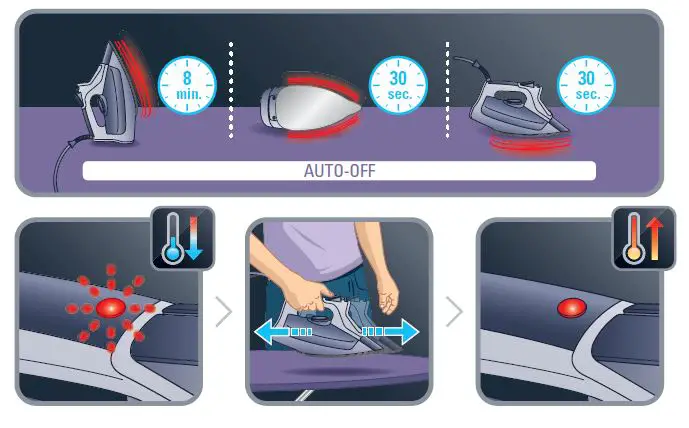 Rowenta DW73XX Digital Steam Iron 4