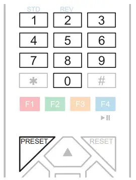 KONFTEL CRC1 Camera Remote Control - Set presets