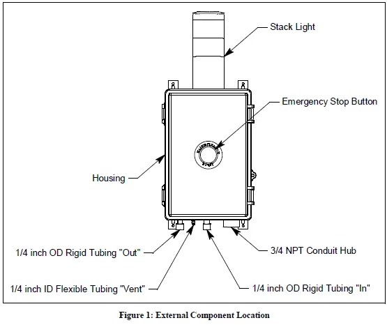 RKI-INSTRUMENTS-82-5222-24-VDC-Pneumatic-ESTOP-FIG-1