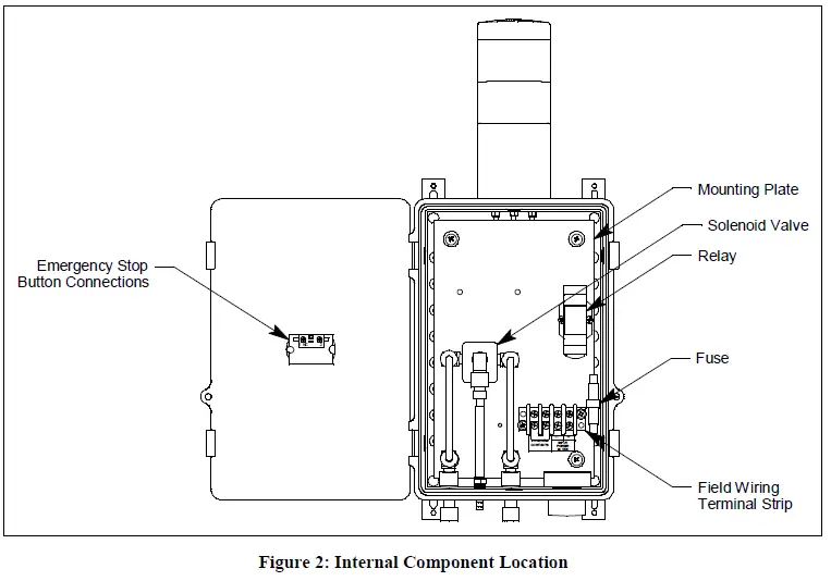 RKI-INSTRUMENTS-82-5222-24-VDC-Pneumatic-ESTOP-FIG-2