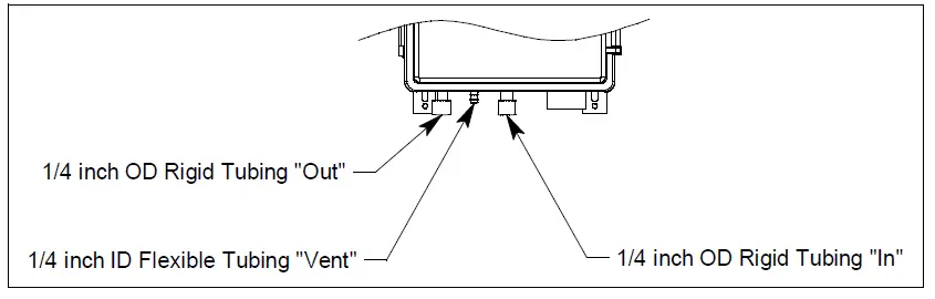 RKI-INSTRUMENTS-82-5222-24-VDC-Pneumatic-ESTOP-FIG-6