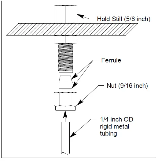 RKI-INSTRUMENTS-82-5222-24-VDC-Pneumatic-ESTOP-FIG-7