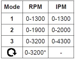 milwaukee-2552-20-M12 Fuel 1-4-Inch-Impact-Wrench-FIG-4