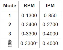 milwaukee-2552-20-M12 Fuel 1-4-Inch-Impact-Wrench-FIG-6