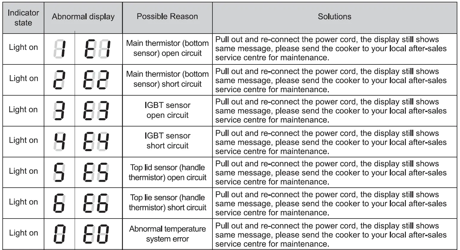 Midea-MB-HS5066Midea-MB-HS5066W1-Electric-Rice-Cooker-PIC-31W1-Electric-Rice-Cooker-fig-29