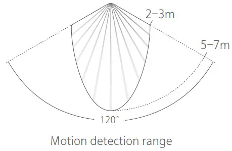 MI Motion-Activated Night Light Product Motion detection range
