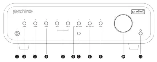 peachtree-audio-preDAC-Preamplifier-and-Digital-to-Analog-Fig2