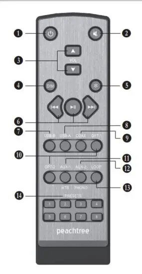 peachtree-audio-preDAC-Preamplifier-and-Digital-to-Analog-Fig3
