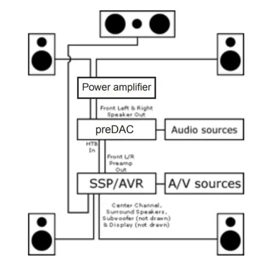peachtree-audio-preDAC-Preamplifier-and-Digital-to-Analog-Fig4