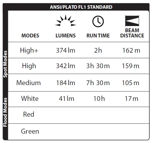 LUXPRO-PACK740-Compact-Waterproof-LED-Headlamp-fig-1