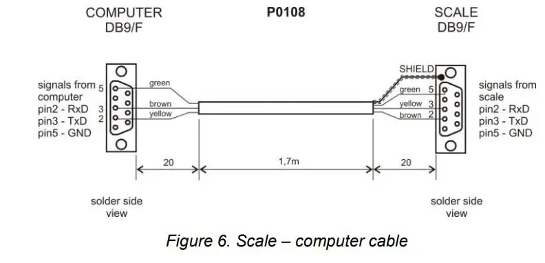 WTC 200 precision scale balance Radwag User Manual - Figure 6