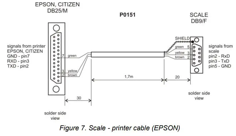 WTC 200 precision scale balance Radwag User Manual - Figure 7