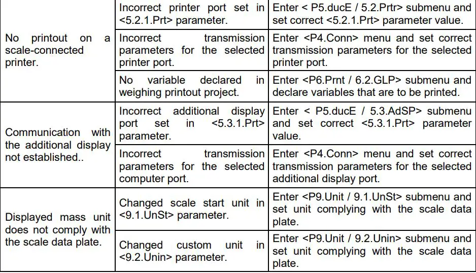 WTC 200 precision scale balance Radwag User Manual - TROUBLESHOOTING