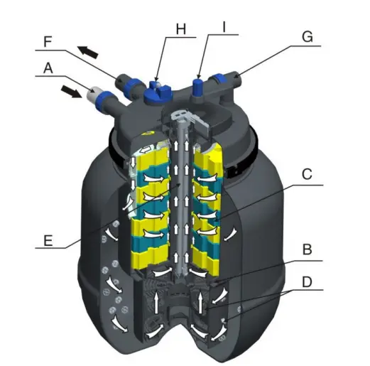 wiltec-51187-SunSun-Pressure-Pond-Filter-CPF-50000-7