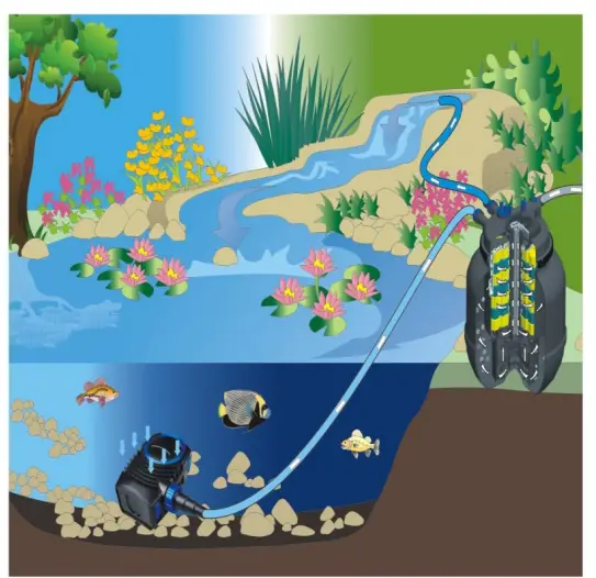 wiltec-51187-SunSun-Pressure-Pond-Filter-CPF-50000-8