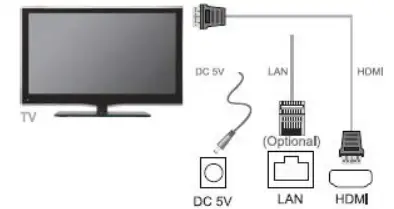 GIEC-LVBX-Android-TV-Box-fig-1