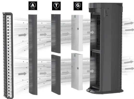 Honeywell-HPA175-Series-Hepa-Air-Purifiers-fig-3