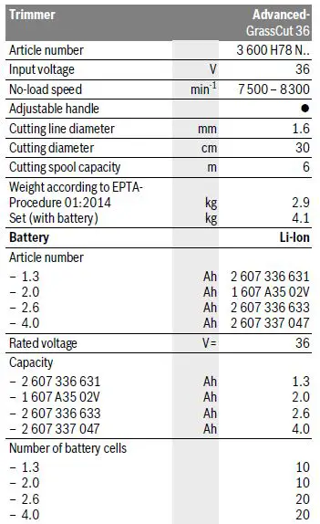 BOSCH-0600878N03-AdvancedGrassCut-36-Cordless-Grass-Trimmer-02