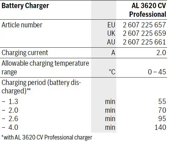 BOSCH-0600878N03-AdvancedGrassCut-36-Cordless-Grass-Trimmer-03