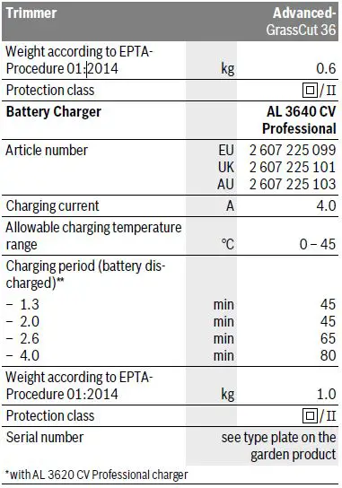 BOSCH-0600878N03-AdvancedGrassCut-36-Cordless-Grass-Trimmer-13