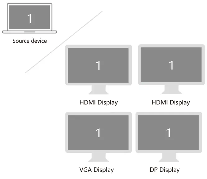 Selore global B08SC432PX USB C Multi functional Hub - clone mode 2