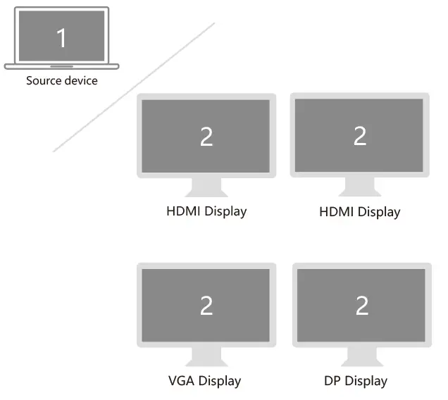 Selore global B08SC432PX USB C Multi functional Hub - extend display 2
