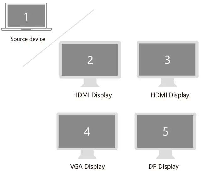 Selore global B08SC432PX USB C Multi functional Hub - extended desktop 2