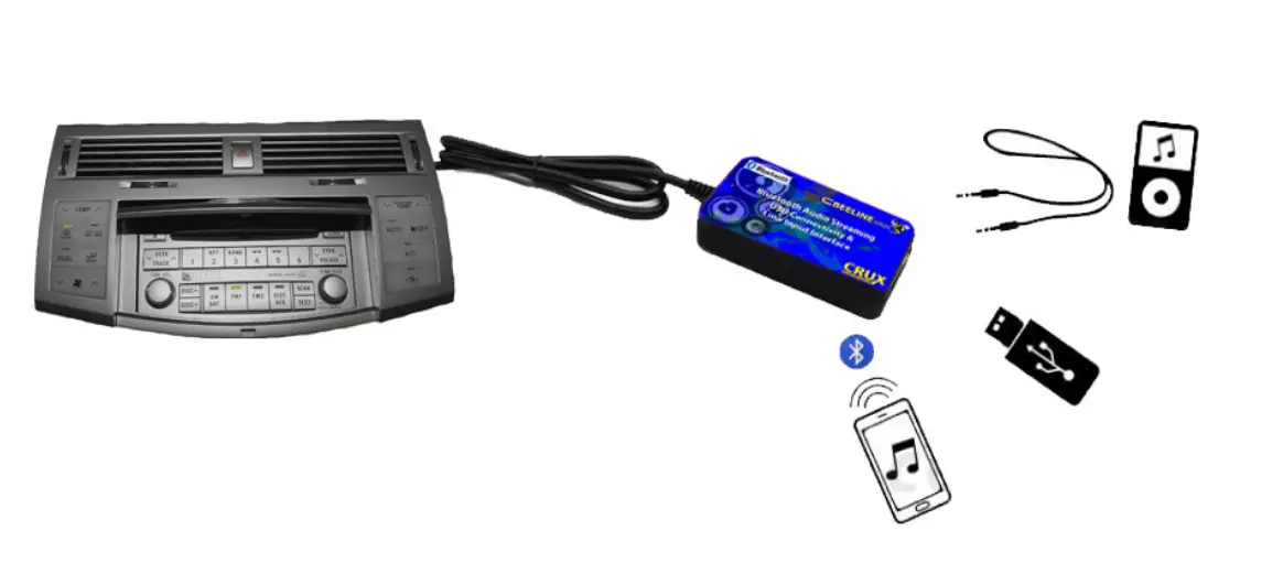 CRUX-BTS-Bluetooth-Music-Streaming-for-Select-Scion-Toyota-Vehicles-2