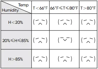 WYZE-WTMSRS3PK-Room-Sensor-FIG-8