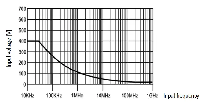 ROHDE -SCHWARZ-RT-ZP03S-R&S-Passive-Prob-FIG-1
