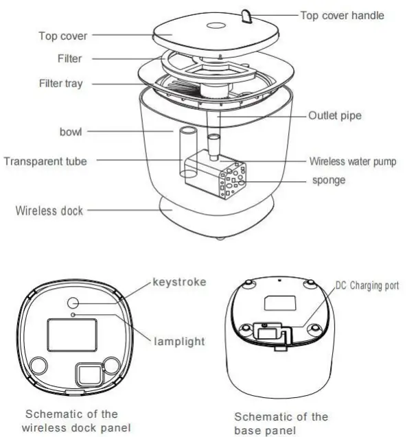 Shenzhen Ipetmon Creative Technology PTM 603 Smart Water Dispenser