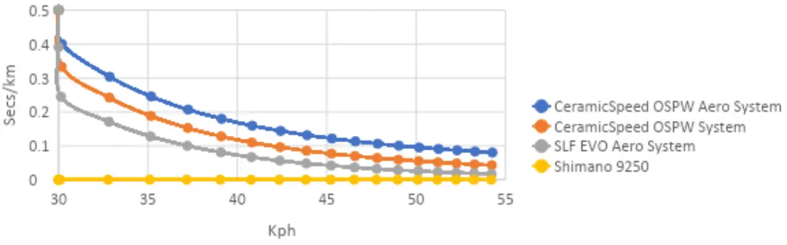 Ceramicspeed OSPW Aero Officially Unveiled CyclingTips - fig15