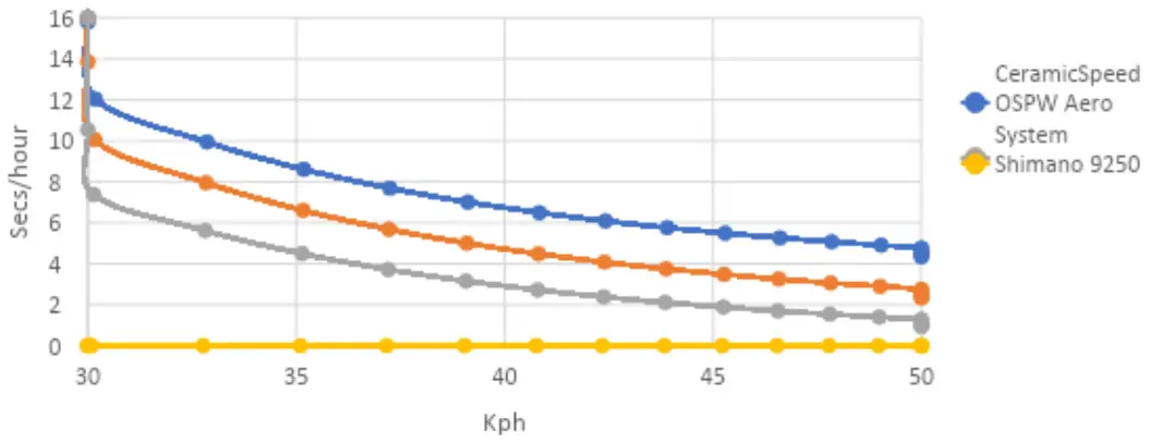 Ceramicspeed OSPW Aero Officially Unveiled CyclingTips - fig16