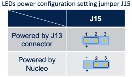 LEDs power configuration setting jumper J15
