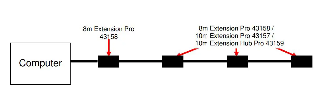 LINDY-43157-USB-3.0-Active-Extension-System-Pro-FIG-2
