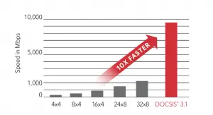 Nighthawk AX8/8-Stream WiFi 6 Cable Modem Router CAX80 Datasheet
